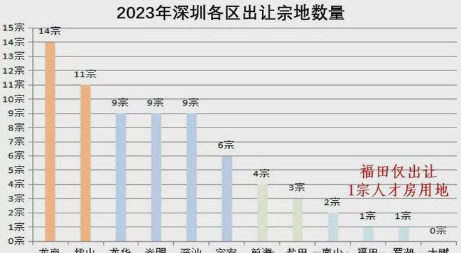 岁宝壹品开发商电话发布AG真人平台【】深圳(图14)